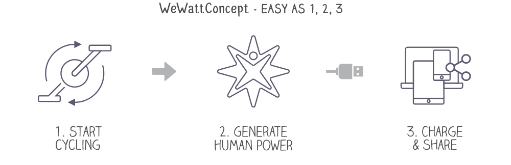 WeWatt Energy Bikes Concept